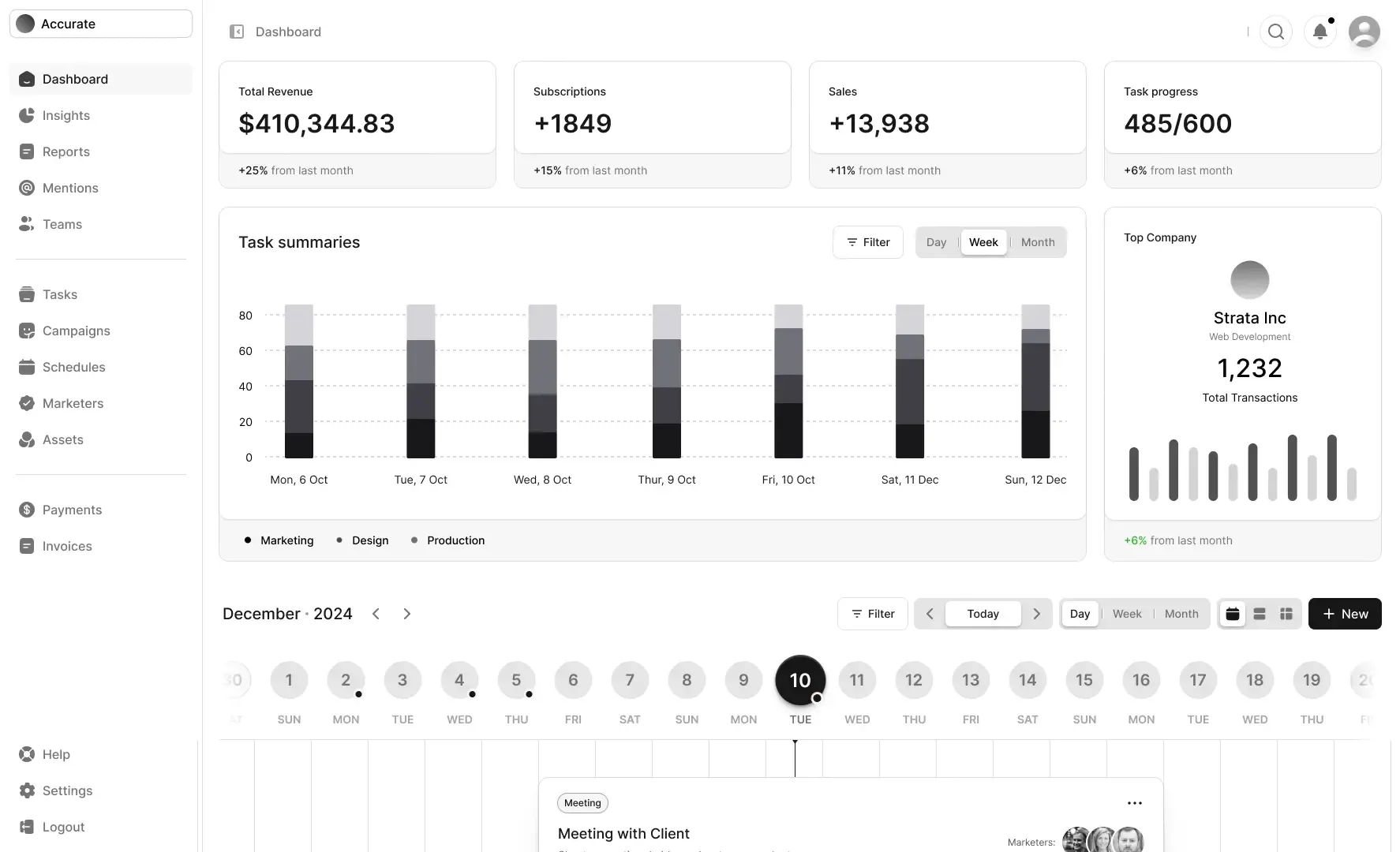 Sequence dashboard